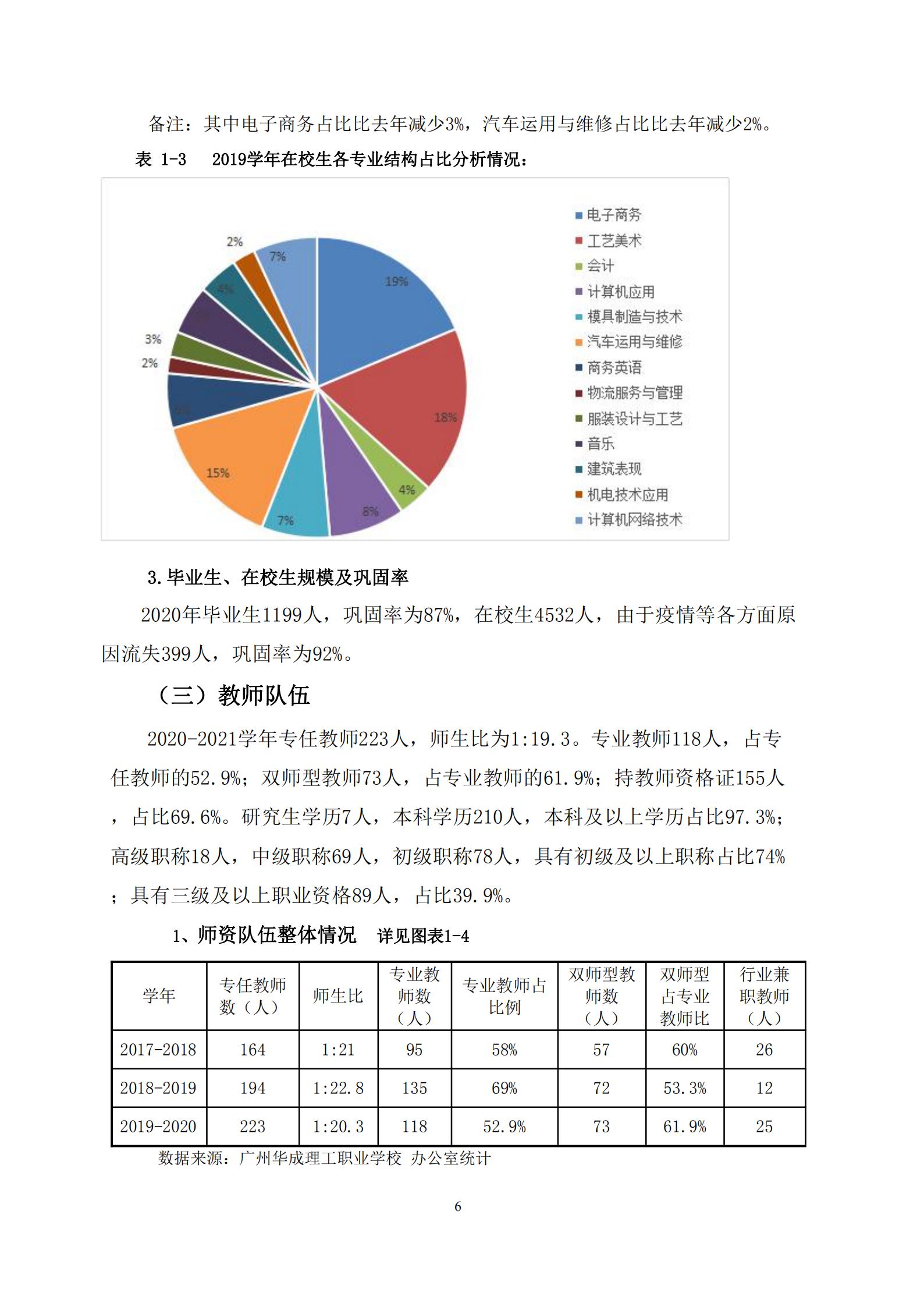 广州华成理工职业技术学校2020年度教育质量报告