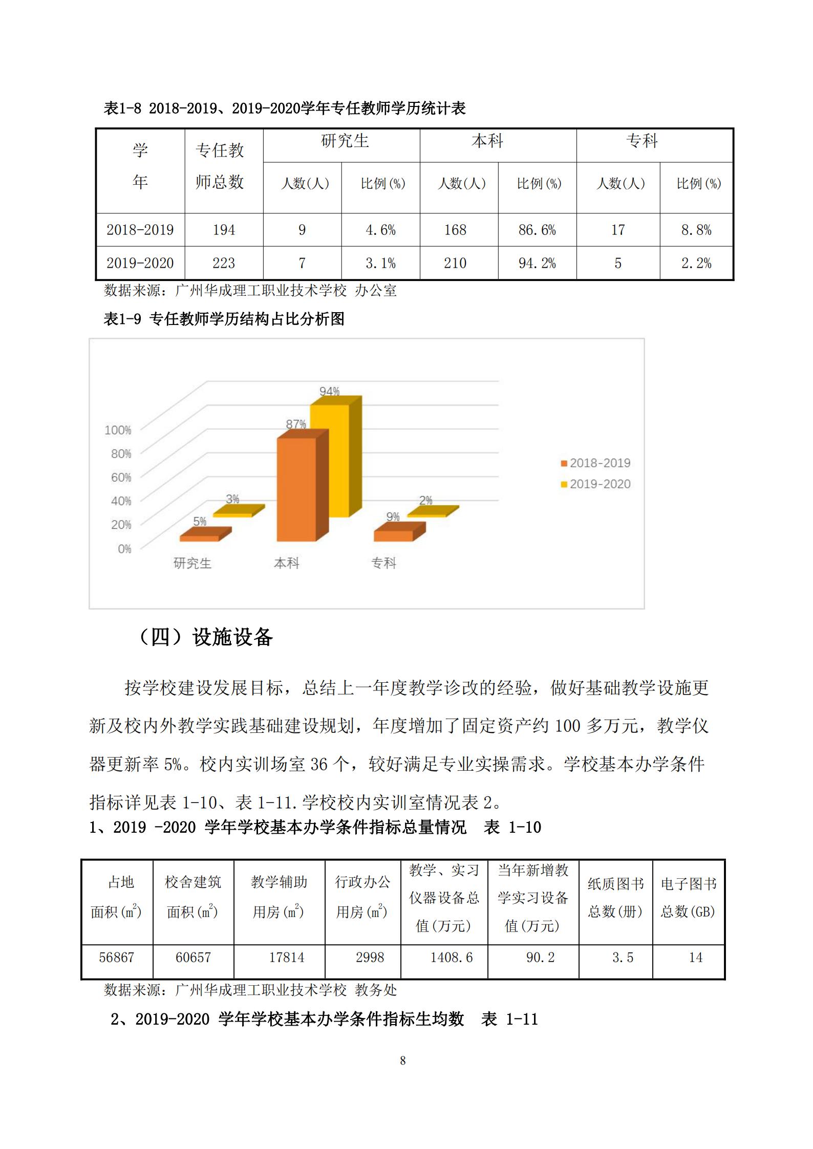 广州华成理工职业技术学校2020年度教育质量报告