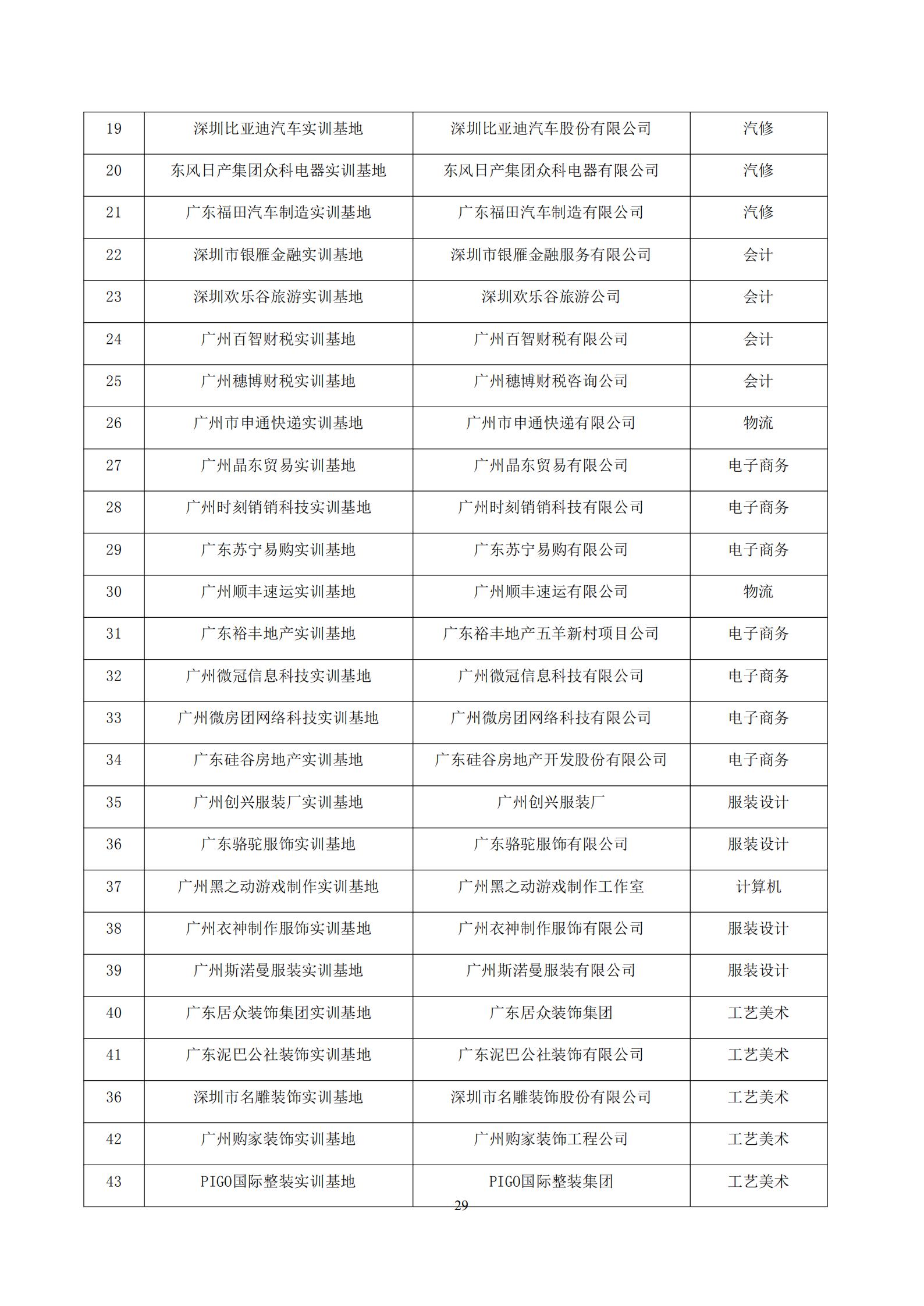 广州华成理工职业技术学校2020年度教育质量报告