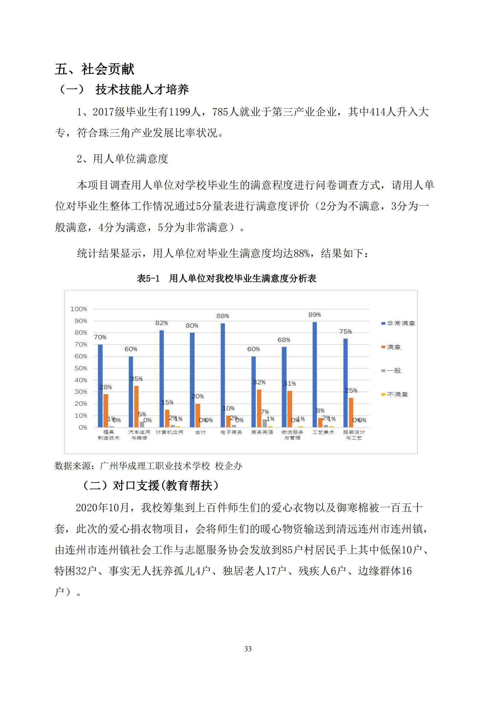 广州华成理工职业技术学校2020年度教育质量报告