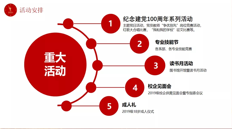 创省重 ，上台阶——我校召开春季开学工作会.png