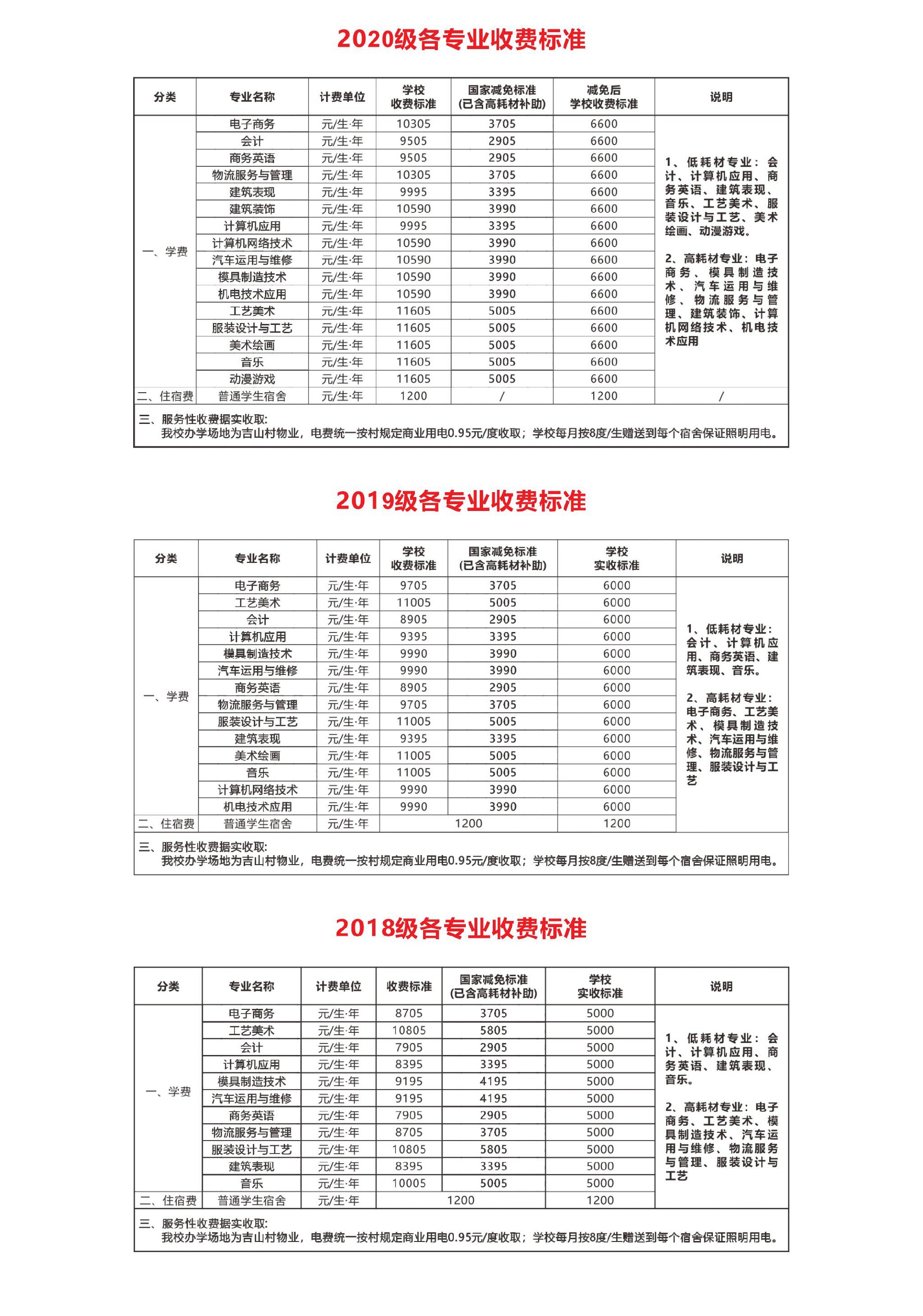 华成理工收费公示栏