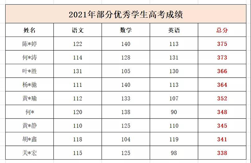 不上高中？你离大学还差一张华成高职高考班的车票