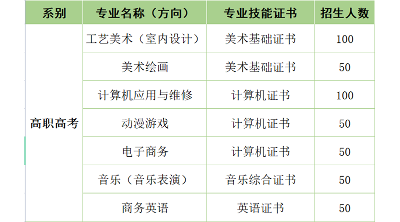 开往“理想大学”的#华成高职高考班#列车准备出发，请检票上车！