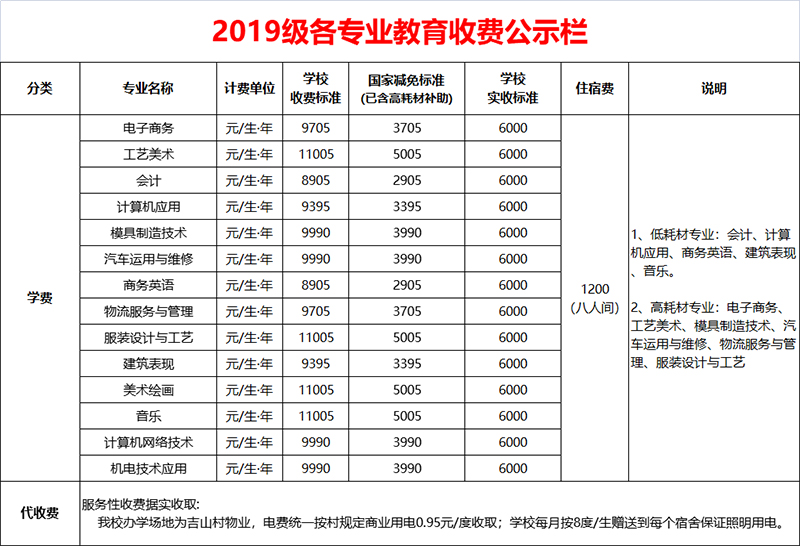 广州华成理工职业技术学校—专业收费标准