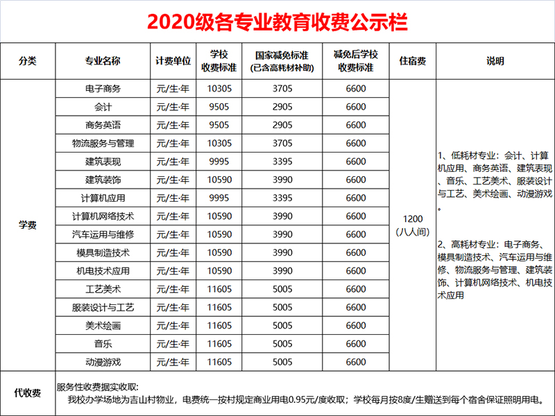 华成理工收费标准